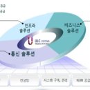 유엘씨 이미지