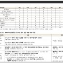 에이치케이건설㈜ 티스토리
