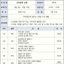 스마트폰과 키오스크 활용(상) 이미지