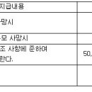 2010년 북평 초등 학교 제 55회 동창회칙 이미지