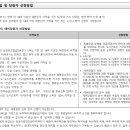 건일건설㈜ 이미지