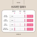 인택트 | 쓰리라인 임테기 보는법 난황 확인 기준 정확도 후크현상 정리