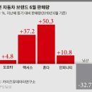 일본 자동차 &amp; 유니클로 일본 불매운동 비웃는다- 일본 제픔 불매운동 리스트 목록 추가, 한국 유니클로 입고 렉서스 타고 일본 보이콧? 이미지