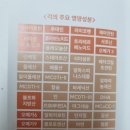 베트남걱오일로 만든 지엘라이프 하이코펜걱오일4000 먹어봤어요