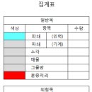 산림조사 라벨작성 _KLAB 이미지