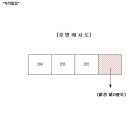 원적로416번길 이미지