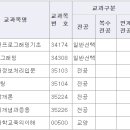 한국방송통신대학교 3학년 1학기 통계·데이터학과 비동일계 편입 후기