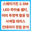 서림종합인테리어 | 스퀘어가든 2.5M LED 파라솔 쉘터, 야외 투명벽 활용 및 사계절 테라스 인테리어 정밀 분석