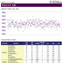 내신 이미지