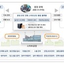 스마트뿌리컨설팅