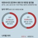 . ‘대장암 씨앗’ 용종 이미지