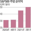 [한상춘의 국제경제 읽기] 코로나 시대 재테크…글로벌 미래산업 ETF가 답이다 이미지