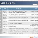 천마건설엔지니어링주