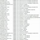 연무부동산 공인중개사사무소 이미지