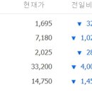 주식회사 아센디오