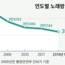놀자PC방 이미지