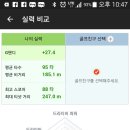 짱스크린골프 네이버블로그
