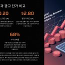 초이스애드