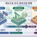 강남-193 | [전국 재개발 #007] 강남구 재개발 ▪ 개건축 현황 총정리 - 2026년 압구정 ▪ 개포 ▪ 대치 최신 분석