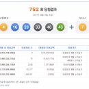 ★ 752회차 로또 당첨번호 ★ 04-16-20-33-40-43 보너스 07 이미지