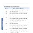 동행건축사사무소 이미지