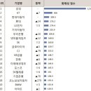 피알코퍼레이션 이미지