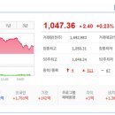 씨에스바이오 이미지