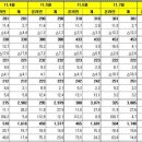 '상조보험'과 '상조서비스'는 달라요"/車보험 시장 뒤흔드는 삼성ㆍ동부화재..'덤핑' 의혹/보험료 17% 싼 서민형 車보험 오늘 출시 이미지