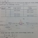 지락전류 구하는 공식..!! 이미지