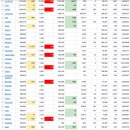 2022년 9월 30일(금) : 경기 침체와 연준 행보 지속 부담 이미지