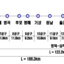 포항영남설비