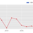 디지털수주 이미지