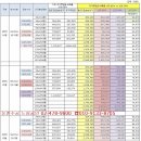 둔촌주공 임시총회 일정 및 Hug 일반분양가에 따른 추가부담금 내역 & 입주권 매매시세 이미지