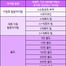 뽑기대박 이미지