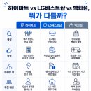 가전하이마트 | 신혼 가전 구매 후기｜하이마트·LG베스트샵·백화점 견적 비교