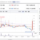 극동석유 이미지