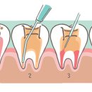 포항치과의원 이미지
