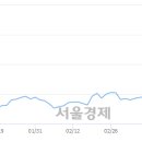 비에스씨 이미지