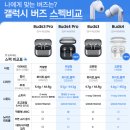 제이유기술 | 압도적 음질과 초정밀 ANC의 결합 | 삼성전자 갤럭시 버즈4 프로 SM-R640 솔직 후기 및 단점 분석