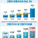 (주)매니지먼트에어 비즈니스워치