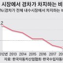 기아부품군산모터스 이미지