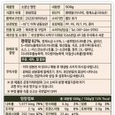 쟁이 | 저염 명랑젓갈 추천! 명란쟁이 백명란 파지 1kg 내돈내산 후기