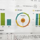 책벌레숲독서논술학원 이미지