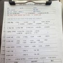 양주 고읍동 미용실 추천 헤어살롱더무드 시스루댄디펌 후기
