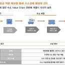 다그린태양광발전소 이미지