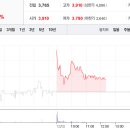 극동유화주식회사 이미지