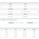 에스에스푸드 이미지