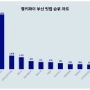최고다국밥 이미지