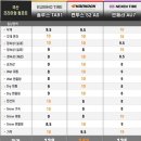 타이어51(TIRE51) 이미지