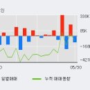 (주)수산중공업 이미지